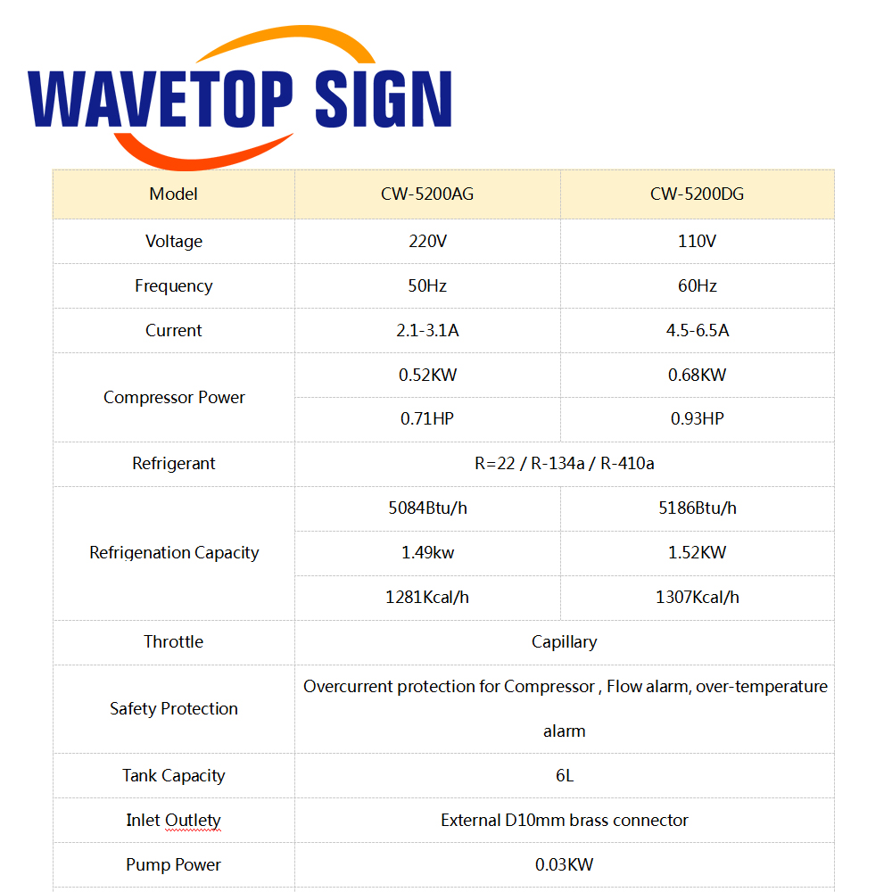 WaveTopSign CW-5200 산업용 물 냉각기  - Laser Industrial Chiller 리뷰 및 가격